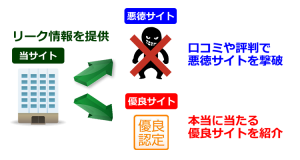 悪徳競馬予想の口コミと評判