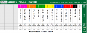 競馬チャンネル-無料コンテンツ-重賞レース