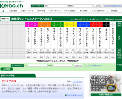 競馬チャンネルのTOP画像