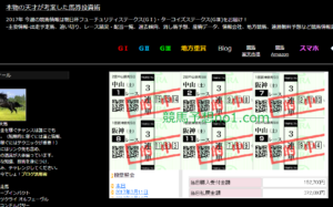 本物の天才が考案した馬券投資術